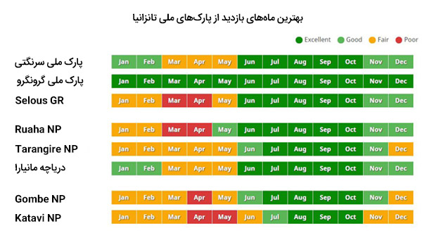 بهترین زمان سفر به تانزانیا