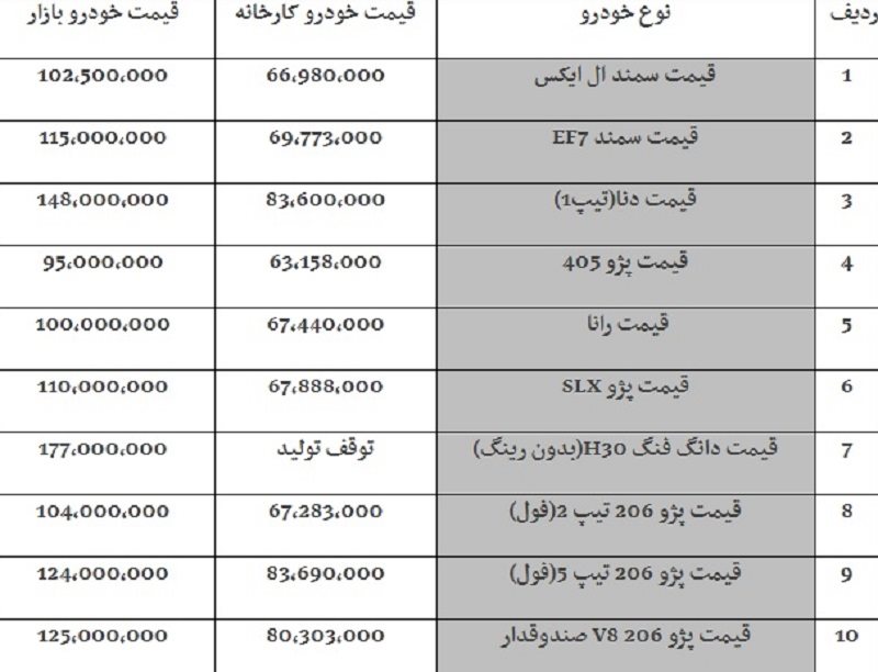 لیست قیمت‌های محصولات ایران خودرو در اسفند 98