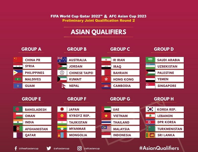 گروه‌بندی تیم‌های آسیایی برای مقدماتی جام جهانی 2022 قطر