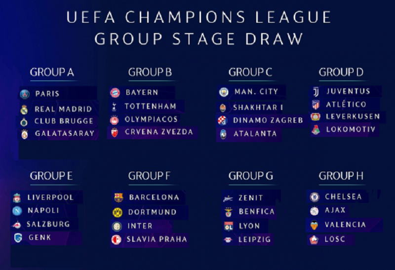 32 تیم حاضر در رقابت‌های لیگ قهرمانان اروپا 2020 