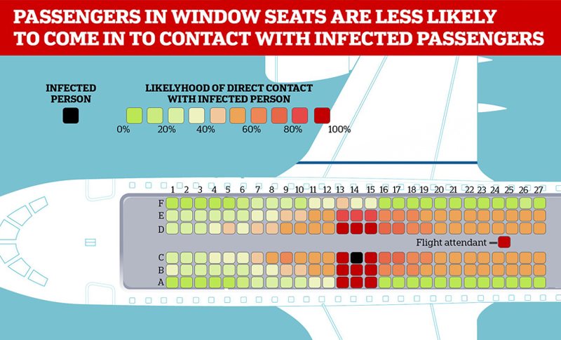کدام صندلی هواپیما بهتر است؟